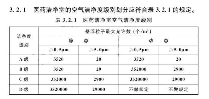 制藥車間凈化工程級別 制藥車間凈化工程級別
